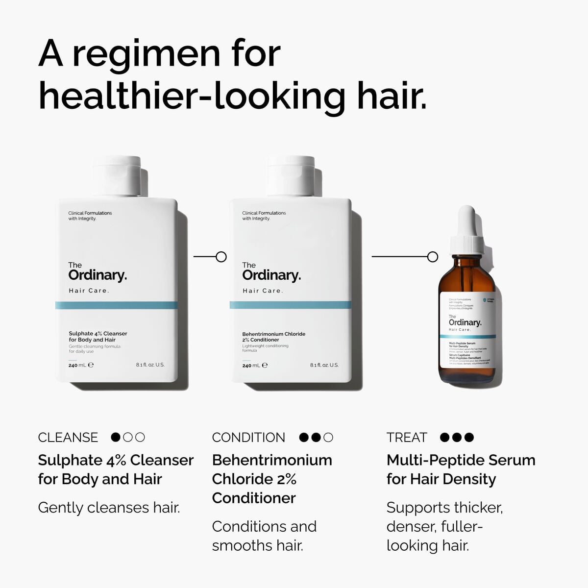 sulphate-4-cleanser-for-body-and-hair-a4 FY25-D41247-ORD-Web-PDP-Sul-Clnsr-1x1-EN-5.jpg