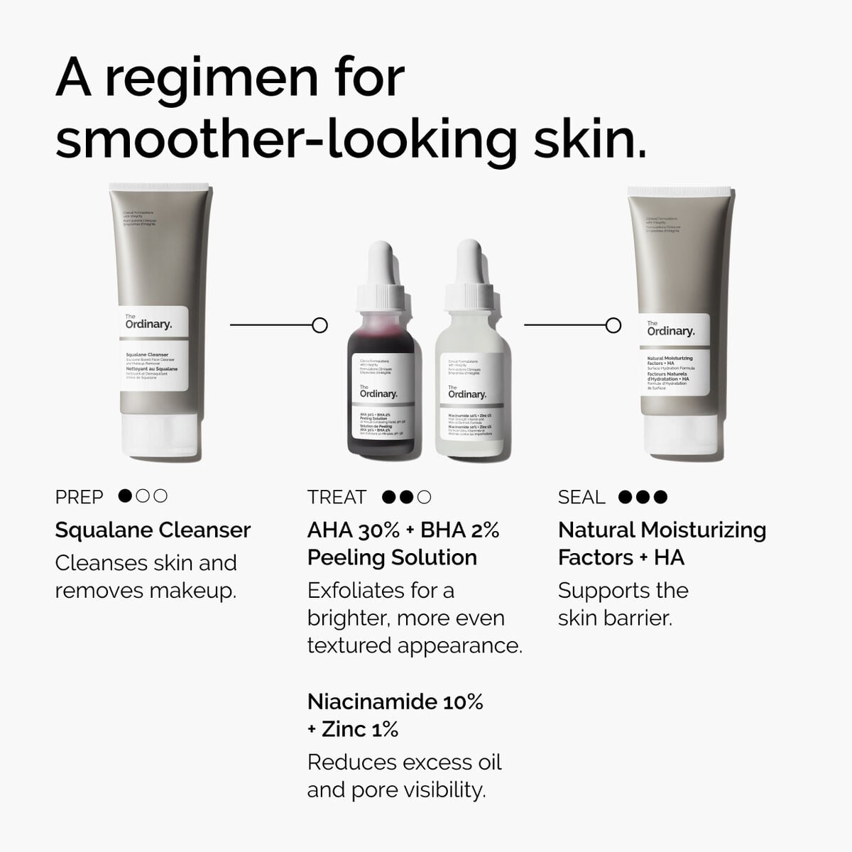 aha-30-bha-2-peeling-solution-m7 ord-aha-bha-peeling-solution-smooth-skin-regimen-graphic.jpg