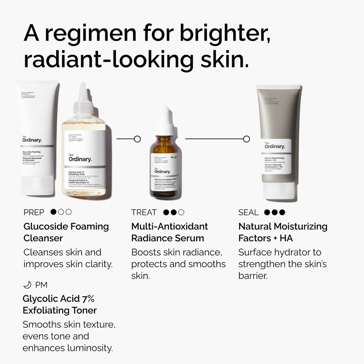 multi-antioxidant-radiance-serum-r3 ORD-MARS-regimen-graphic.jpg