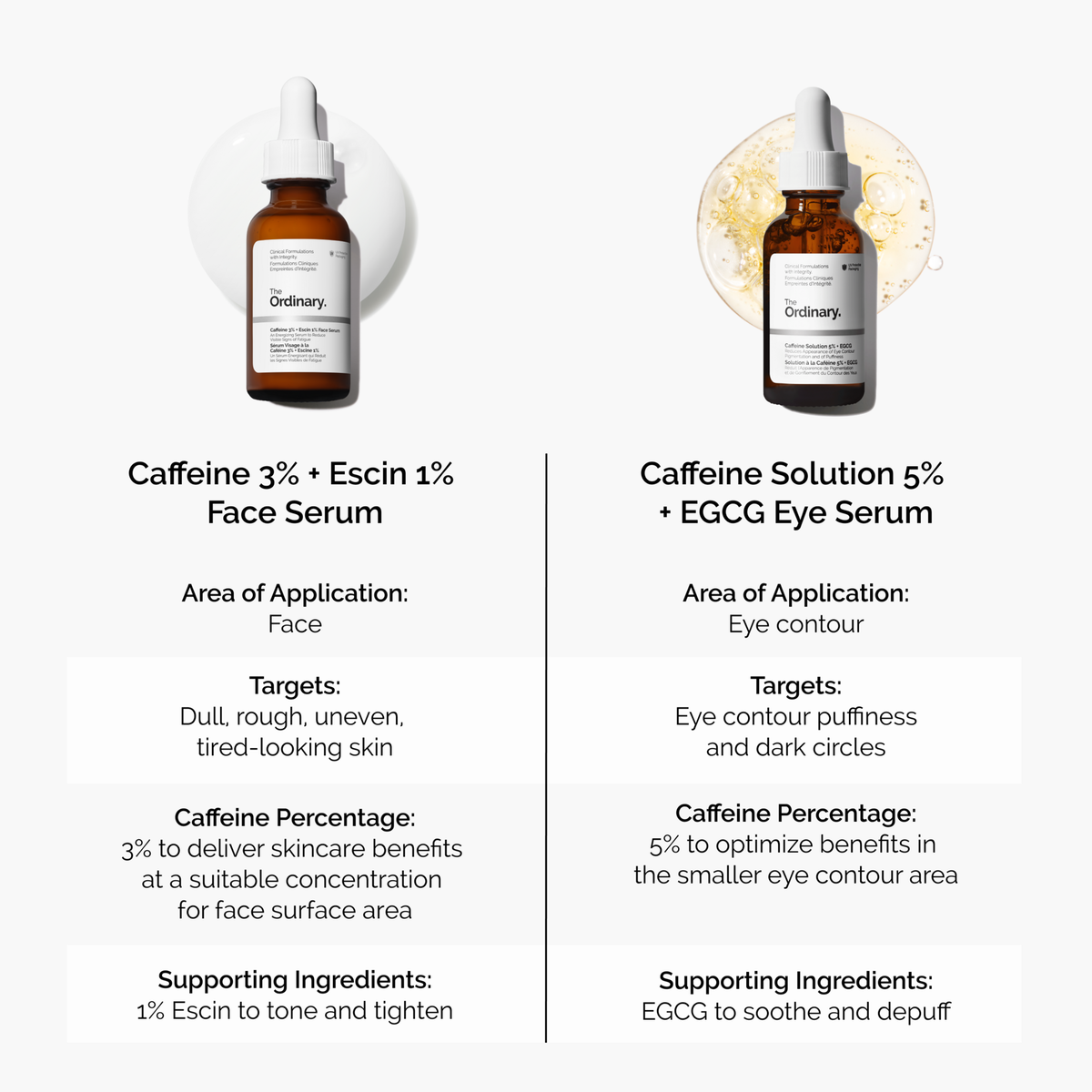 caffeine-3-escin-1-face-serum-r5 caffeine-serum-comparison-graphic.png