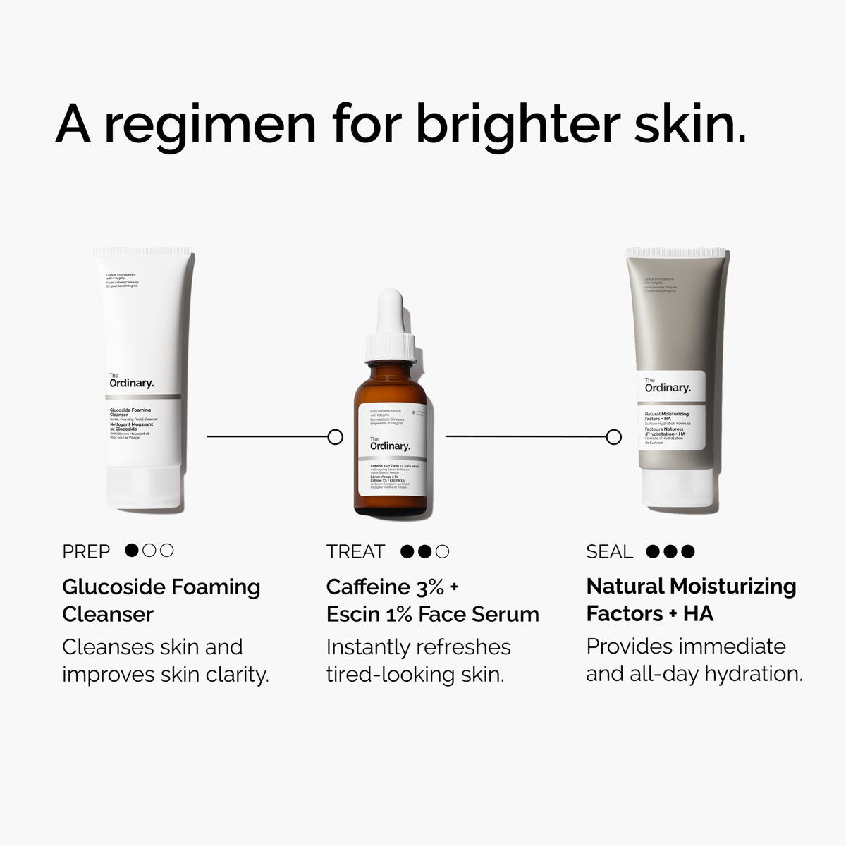 caffeine-3-escin-1-face-serum-r5 ord-caffeine-3pct-escin-1pct-face-serum-regimen-graphic.png