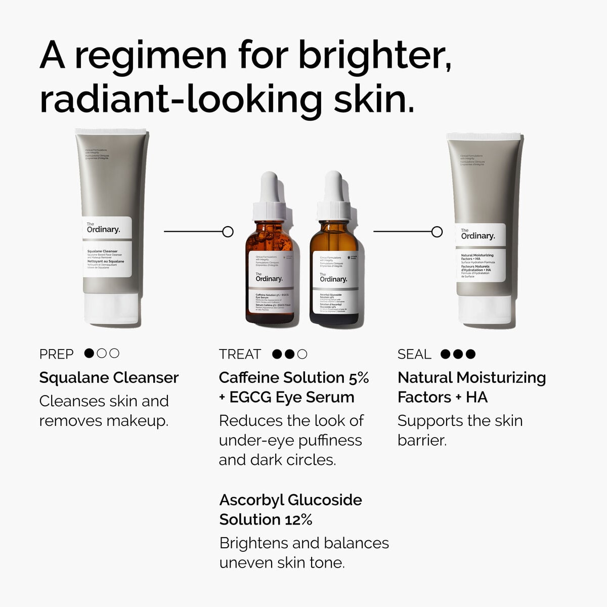 caffeine-solution-5-egcg-eye-serum-d7 ord-caffeine-5pct-egcg-eye-serum-regimen-graphic.jpg