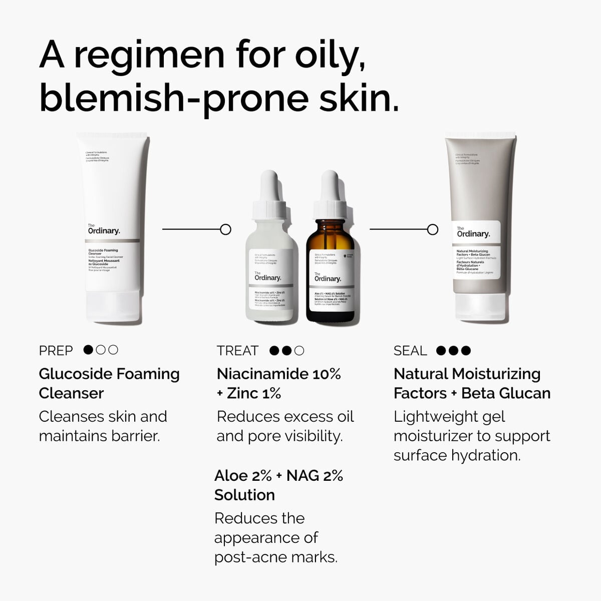 niacinamide-10-zinc-1-m3 ord-niacinamide-10-zinc-aloe-nag-regimen-graphic.jpg