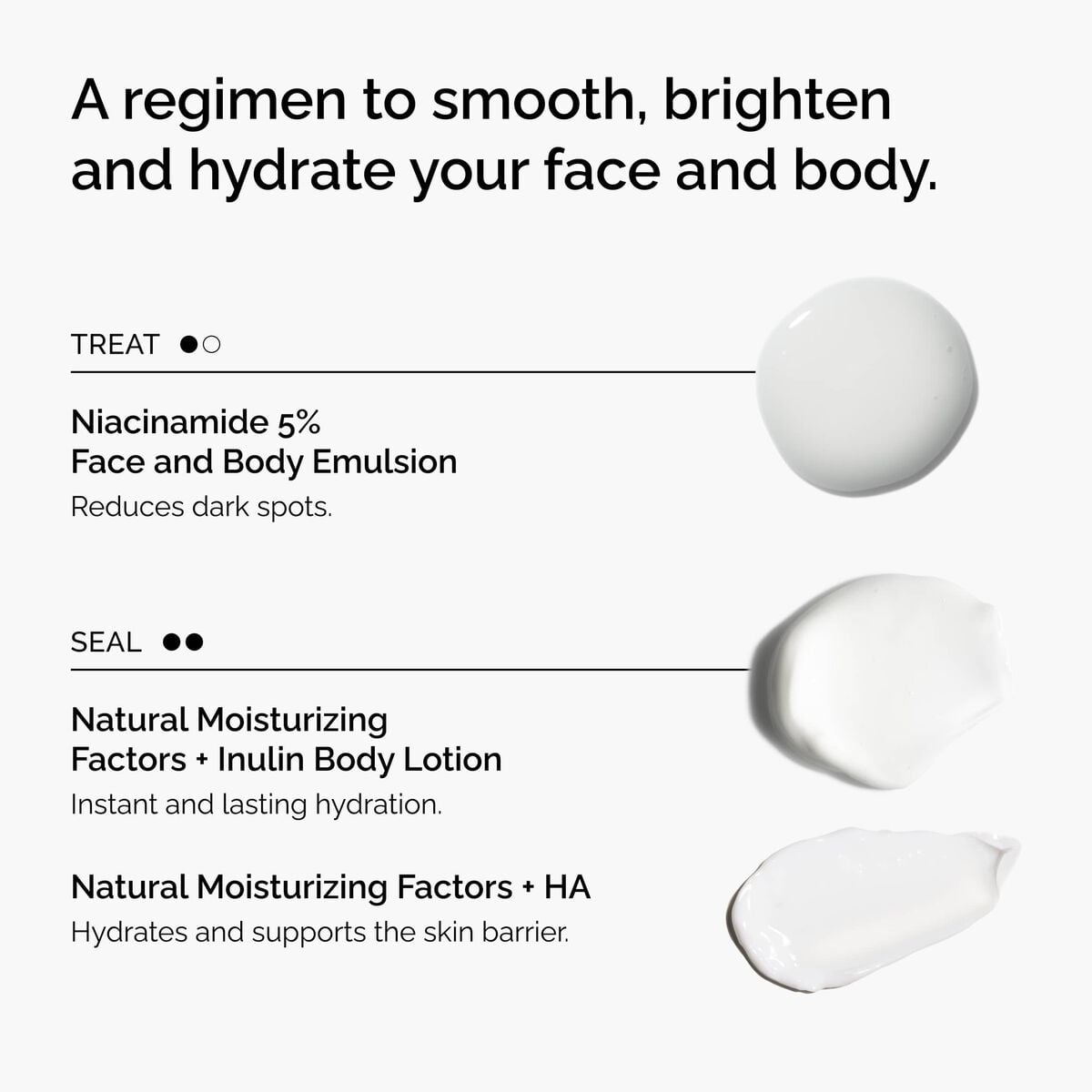 the-face-and-body-set-i1 rdn-the-face-and-body-set-regimen-graphic.jpg