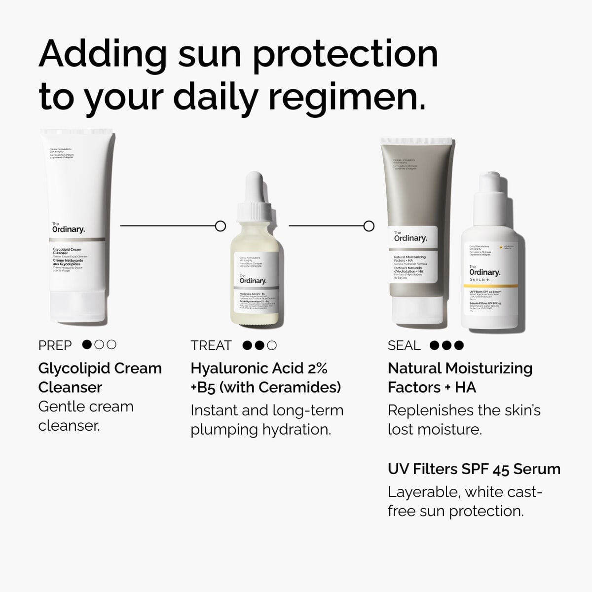 uv-filters-spf-45-serum-d5 uv-filters-spf-45-serum-regimen-graphic.jpg